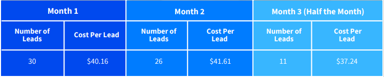 facebook ads case study case 5 table 1